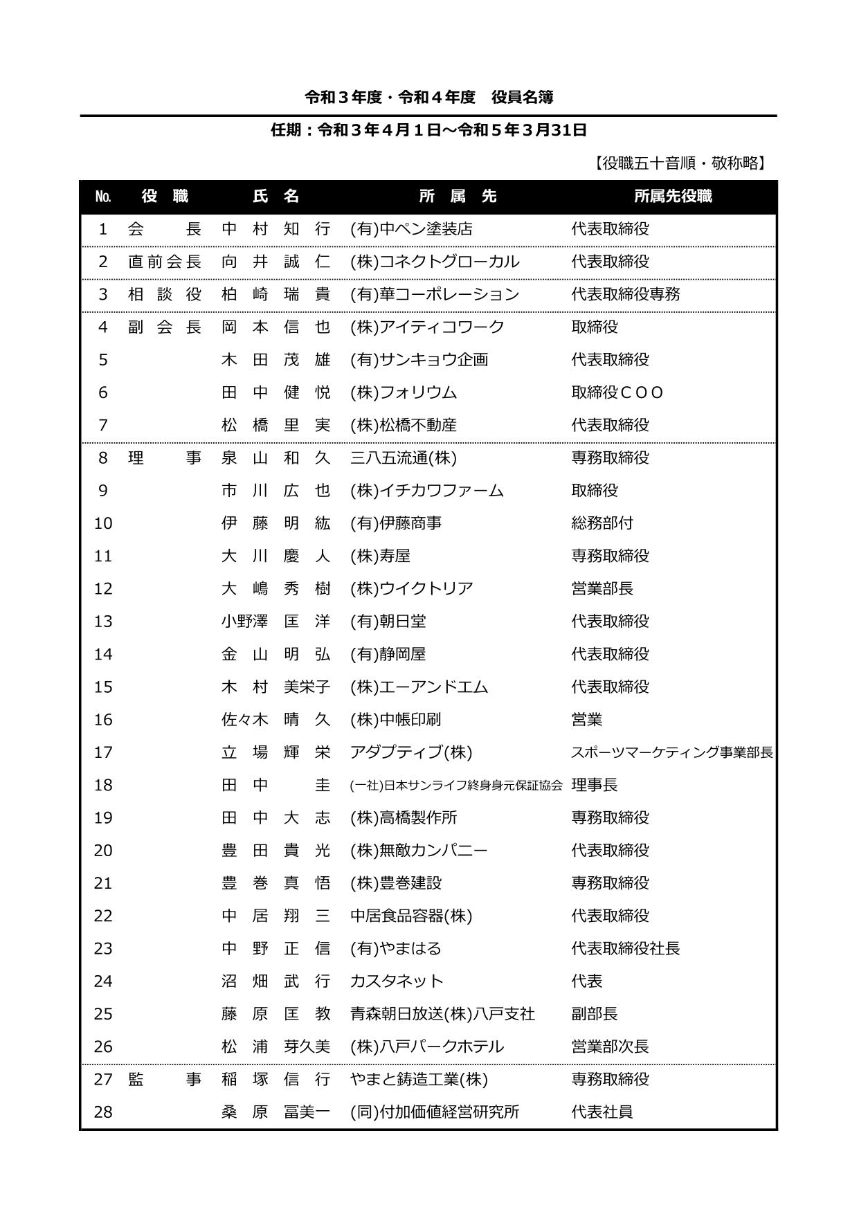 役員名簿 八戸商工会議所青年部